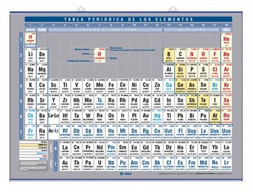 TABLA PERIODICA MURAL 140X100CM