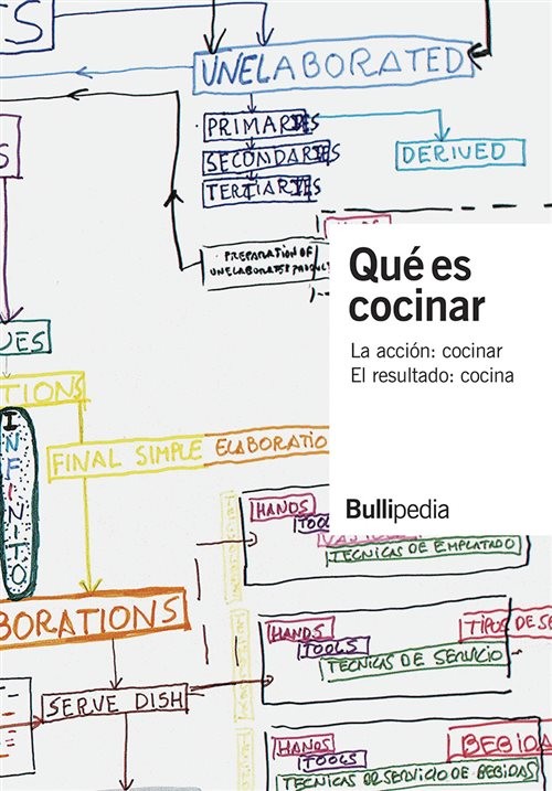 BULLIPEDIA 12: CIVILIZACIONES ANTIGUAS