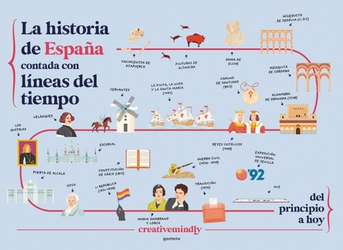 HISTORIA CONTADA CON LINEAS DEL TIEMPO, LA