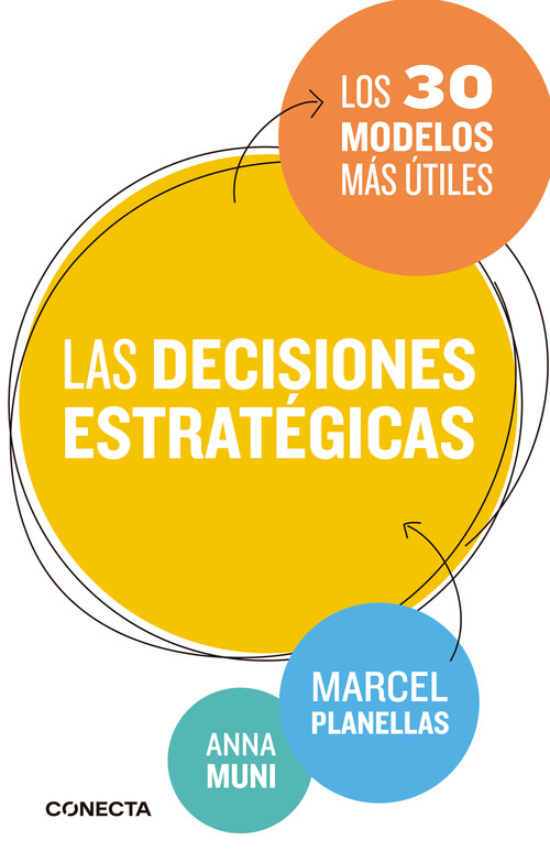 STRATEGIC DECISIONS