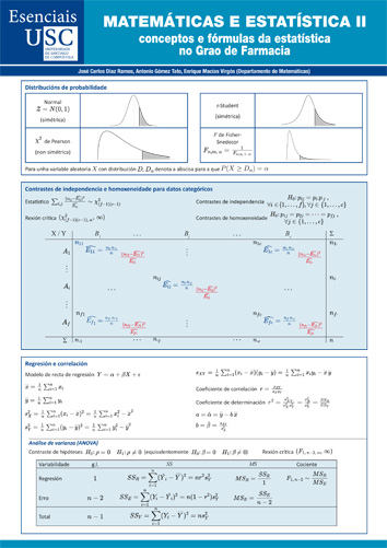 MATEMATICAS E ESTATISTICA II