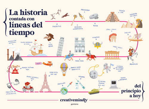 HISTORIA CONTADA CON LINEAS DEL TIEMPO, LA