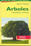 MANUAL DE MICROSCOPIA