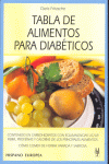 TABLA DE ALIMENTOS PARA DIABETICOS