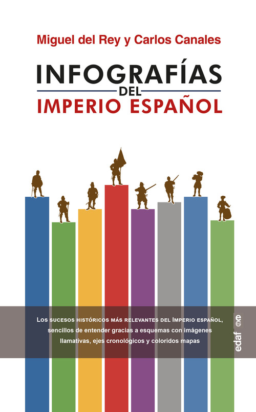 INFOGRAFIAS DEL IMPERIO ESPA�OL