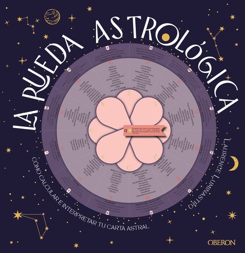 RUEDA ASTROLOGICA, LA