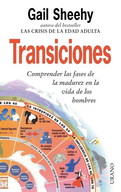 TRANSICIONES