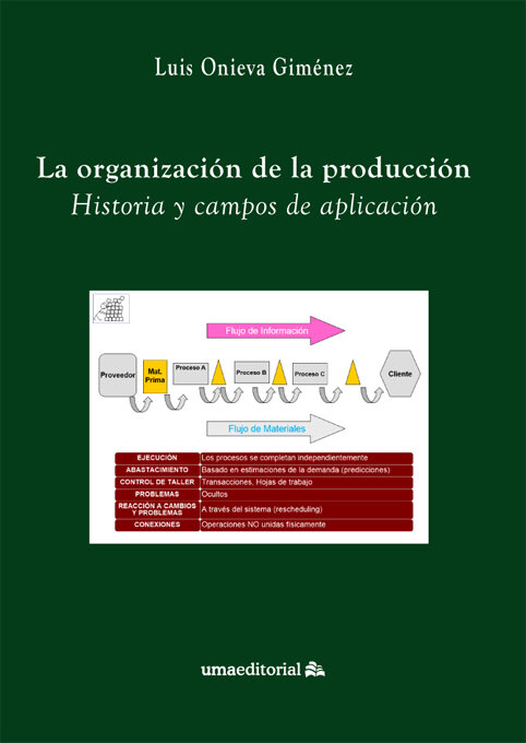 ORGANIZACION DE LA PRODUCCION,LA