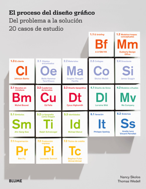 PROCESO DEL DISE�O GRAFICO,EL