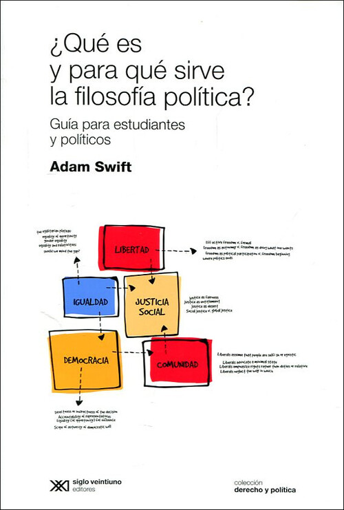 QUE ES Y PARA QUE SIRVE LA FILOSOFIA POLITICA